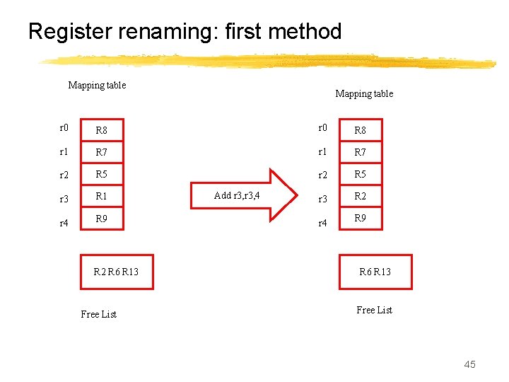 Register renaming: first method Mapping table r 0 R 8 r 1 R 7