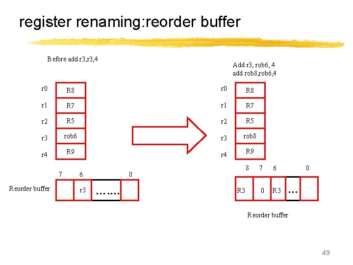 register renaming: reorder buffer Before add r 3, 4 Add r 3, rob 6,