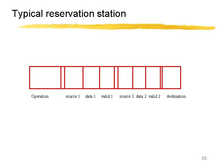 Typical reservation station Operation source 1 data 1 valid 1 source 2 data 2