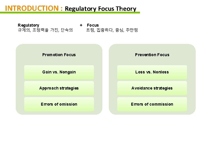 INTRODUCTION : Regulatory Focus Theory Regulatory 규제의, 조정력을 가진, 단속의 + Focus 초점, 집중하다,