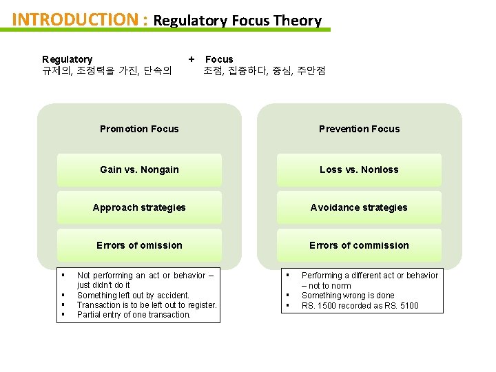 INTRODUCTION : Regulatory Focus Theory Regulatory 규제의, 조정력을 가진, 단속의 § § + Focus