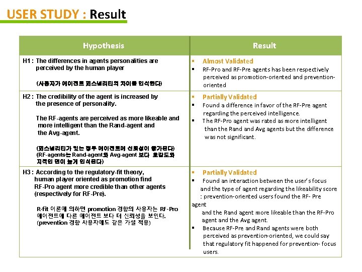 USER STUDY : Result Hypothesis H 1 : The differences in agents personalities are