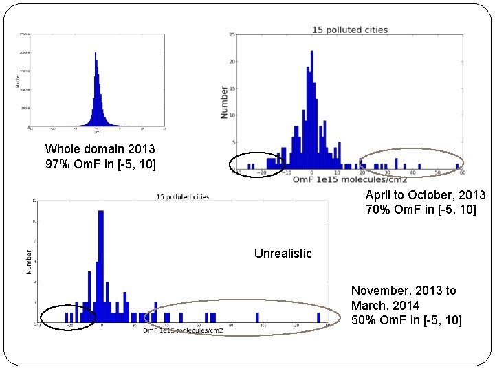 Whole domain 2013 97% Om. F in [-5, 10] April to October, 2013 70%