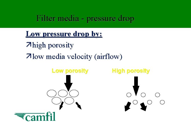Filter media - pressure drop Low pressure drop by: ä high porosity ä low