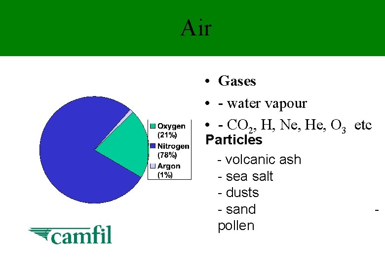 Air • Gases • - water vapour • - CO 2, H, Ne, He,