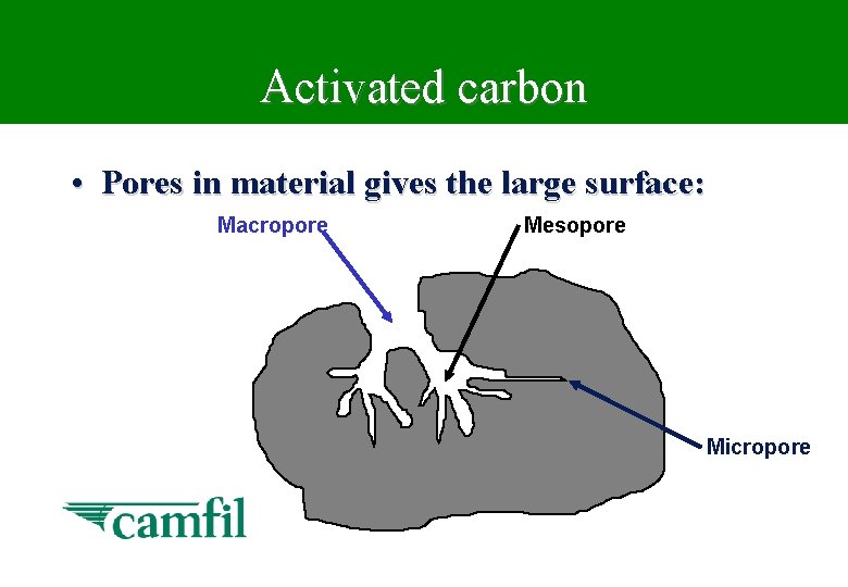 Activated carbon • Pores in material gives the large surface: Macropore Mesopore Micropore 