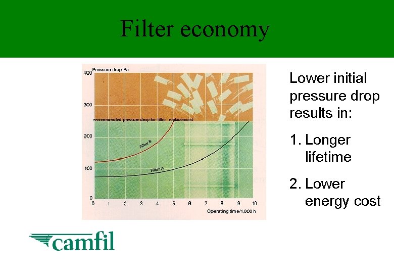 Filter economy Lower initial pressure drop results in: 1. Longer lifetime 2. Lower energy