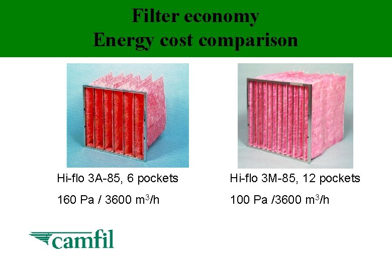 Filter economy Energy cost comparison Hi-flo 3 A-85, 6 pockets Hi-flo 3 M-85, 12