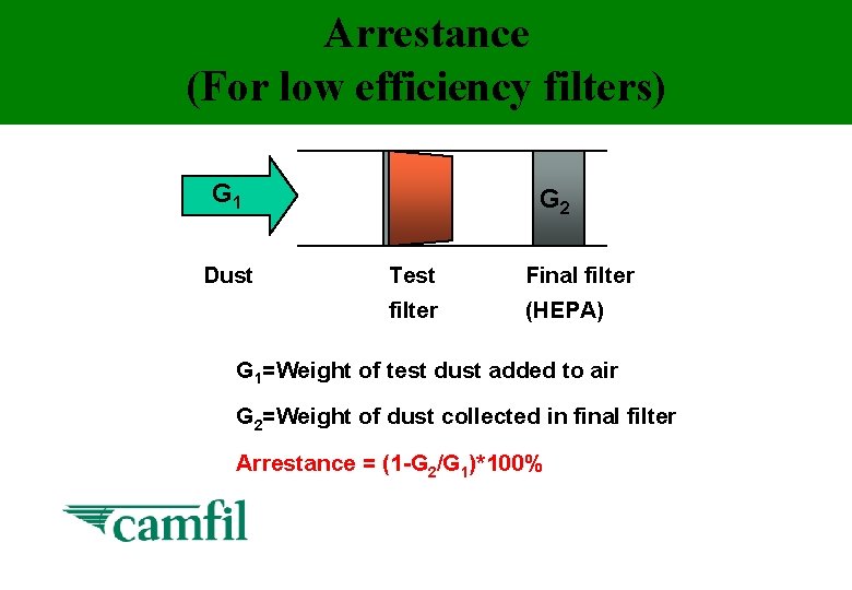 Arrestance (For low efficiency filters) G 1 Dust G 2 Test Final filter (HEPA)