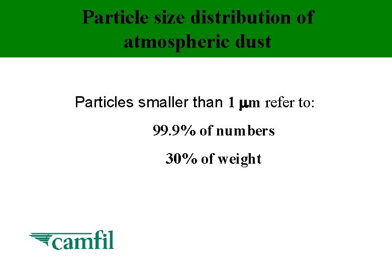 Particle size distribution of atmospheric dust Particles smaller than 1 m refer to: 99.