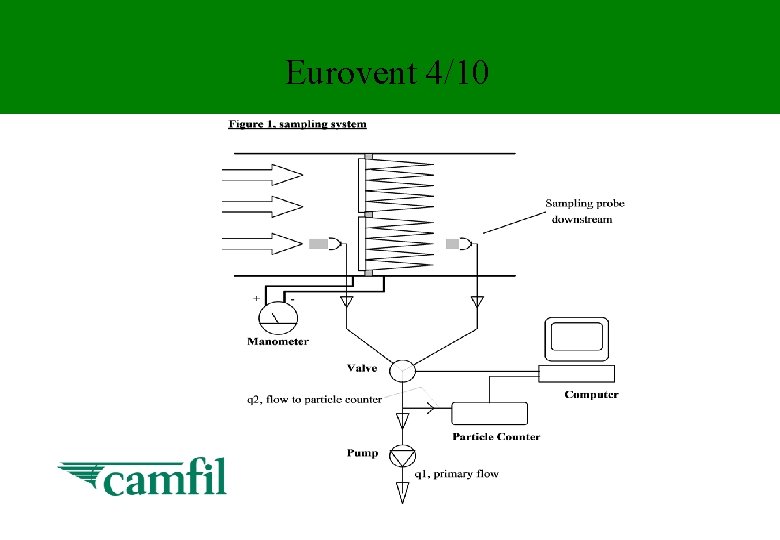 Eurovent 4/10 