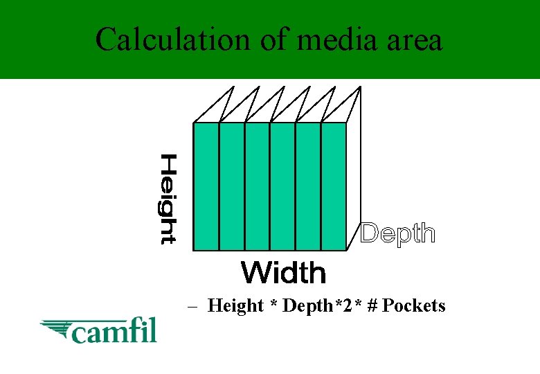 Calculation of media area – Height * Depth*2* # Pockets 