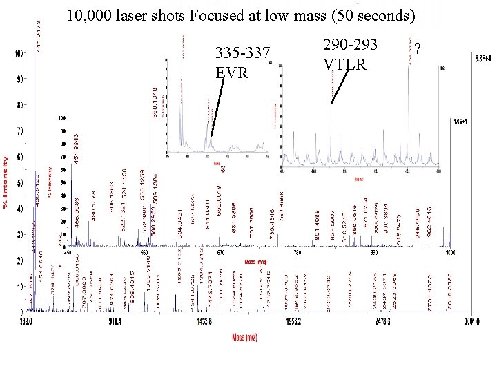 10, 000 laser shots Focused at low mass (50 seconds) 335 -337 EVR 290