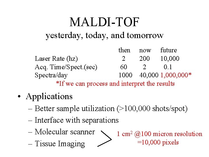 MALDI-TOF yesterday, today, and tomorrow then now future Laser Rate (hz) 2 200 10,