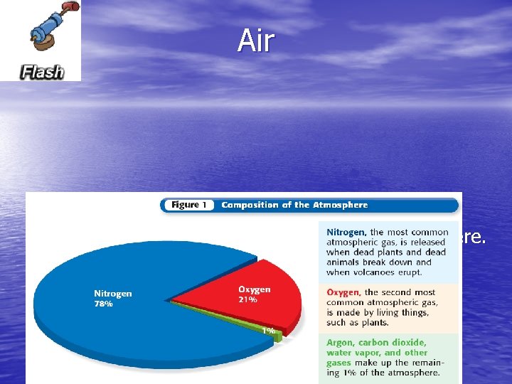 Air • A mixture of gases that make up the atmosphere. • Mostly nitrogen