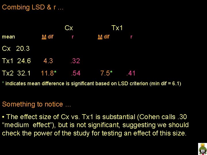 Combing LSD & r … Cx mean M dif r Tx 1 M dif