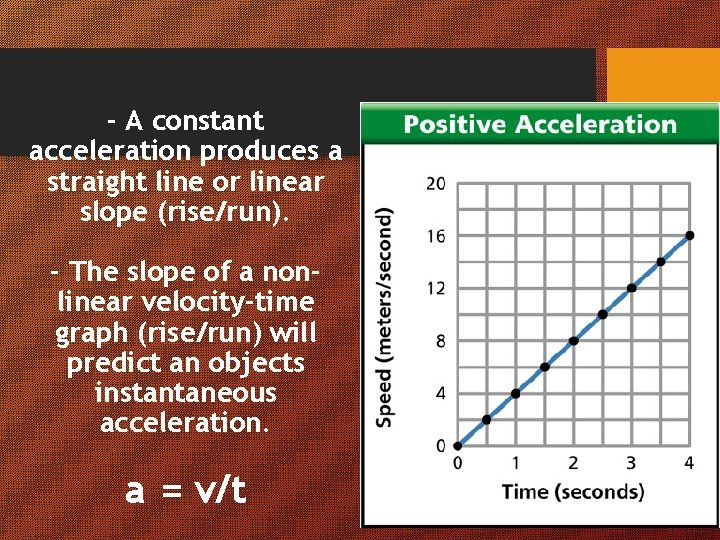 - A constant acceleration produces a straight line or linear slope (rise/run). - The