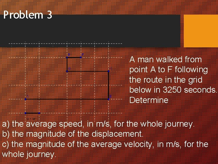 Problem 3 A man walked from point A to F following the route in