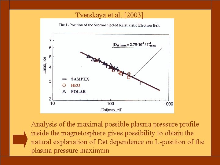 Tverskaya et al. [2003] Analysis of the maximal possible plasma pressure profile inside the