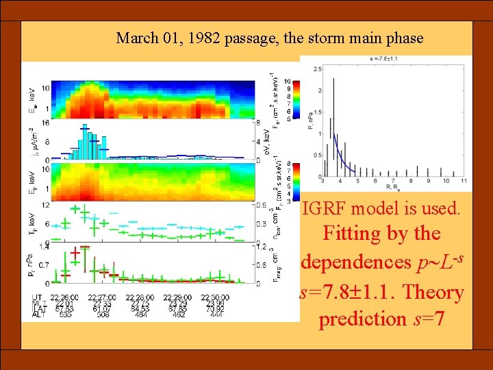 March 01, 1982 passage, the storm main phase IGRF model is used. Fitting by