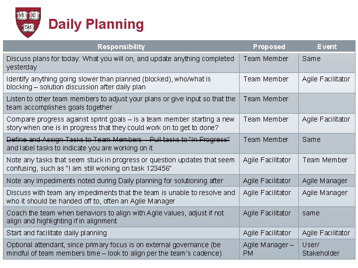 Daily Planning Responsibility Proposed Event Discuss plans for today: What you will on, and