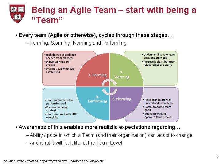 Being an Agile Team – start with being a “Team” • Every team (Agile