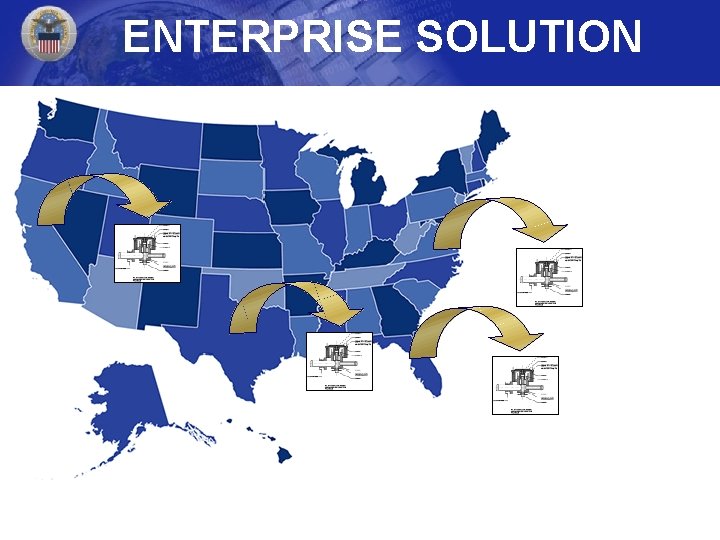 ENTERPRISE SOLUTION 