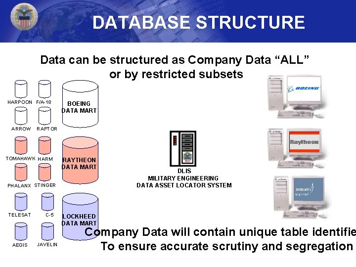 DATABASE STRUCTURE Data can be structured as Company Data “ALL” or by restricted subsets DATABASE STRUCTURE Data can be structured as Company Data “ALL” or by restricted subsets