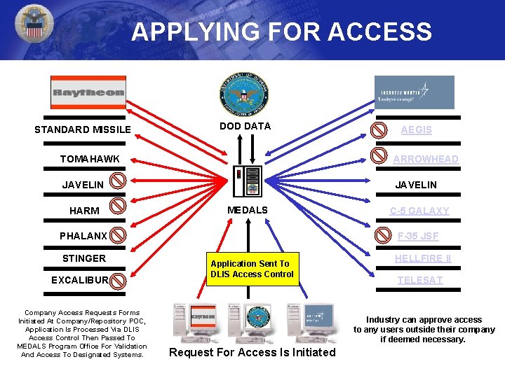 APPLYING FOR ACCESS STANDARD MISSILE DOD DATA AEGIS TOMAHAWK ARROWHEAD JAVELIN HARM MEDALS PHALANX