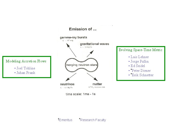 Observing Electromagnetic Radiation Detecting Gravitational Waves • Mike Cherry • Greg Stacy • Brad