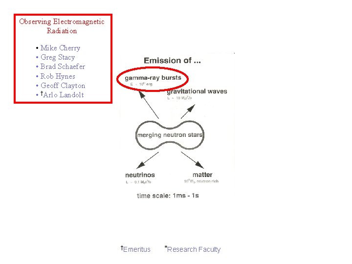 Observing Electromagnetic Radiation Detecting Gravitational Waves • Mike Cherry • Greg Stacy • Brad