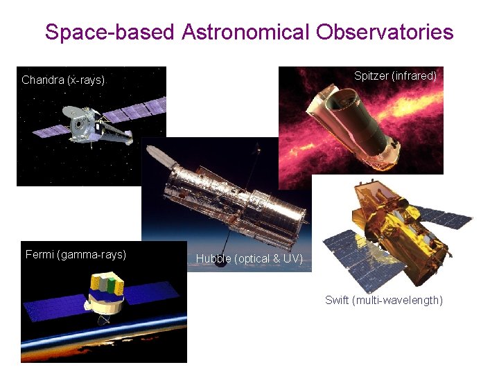 Space-based Astronomical Observatories Spitzer (infrared) Chandra (x-rays) Fermi (gamma-rays) Hubble (optical & UV) Swift