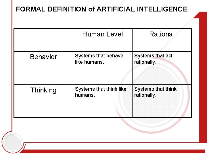 FORMAL DEFINITION of ARTIFICIAL INTELLIGENCE Human Level Rational Behavior Systems that behave like humans.