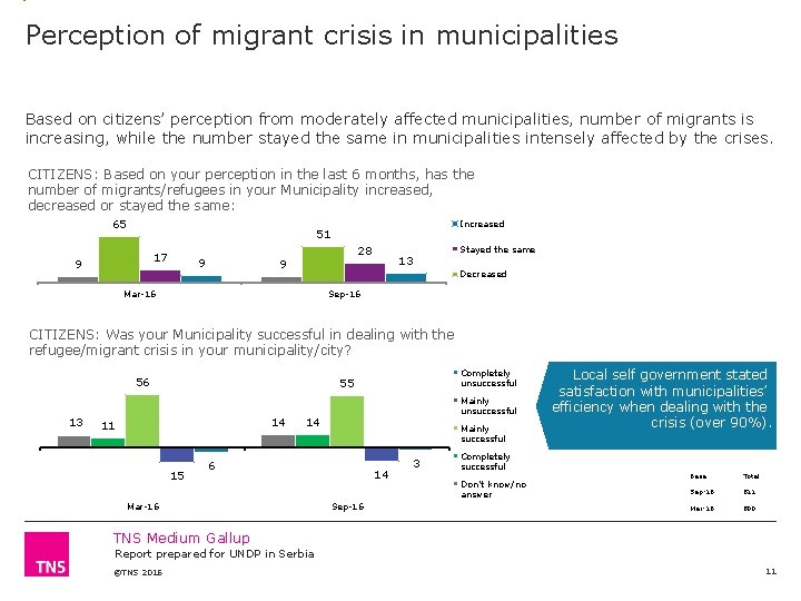 Perception of migrant crisis in municipalities Based on citizens’ perception from moderately affected municipalities,
