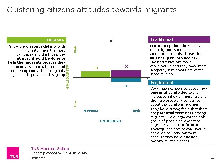 Clustering citizens attitudes towards migrants Traditional Humane Moderate opinion, they believe that migrants should