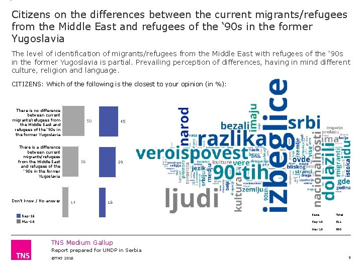 Citizens on the differences between the current migrants/refugees from the Middle East and refugees