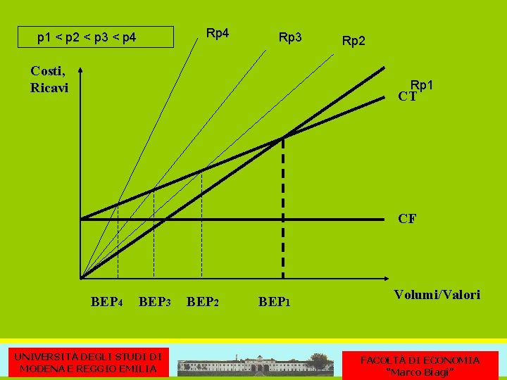 Rp 4 p 1 < p 2 < p 3 < p 4 Rp