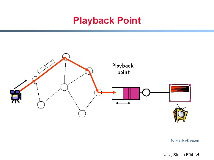 Playback Point Playback point Nick Mc. Keown Katz, Stoica F 04 34 