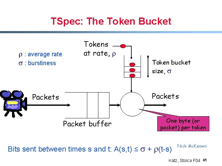 TSpec: The Token Bucket r : average rate s : burstiness Tokens at rate,