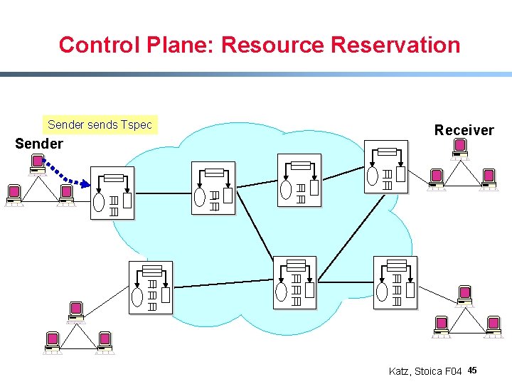 Control Plane: Resource Reservation Sender sends Tspec Sender Receiver Katz, Stoica F 04 45