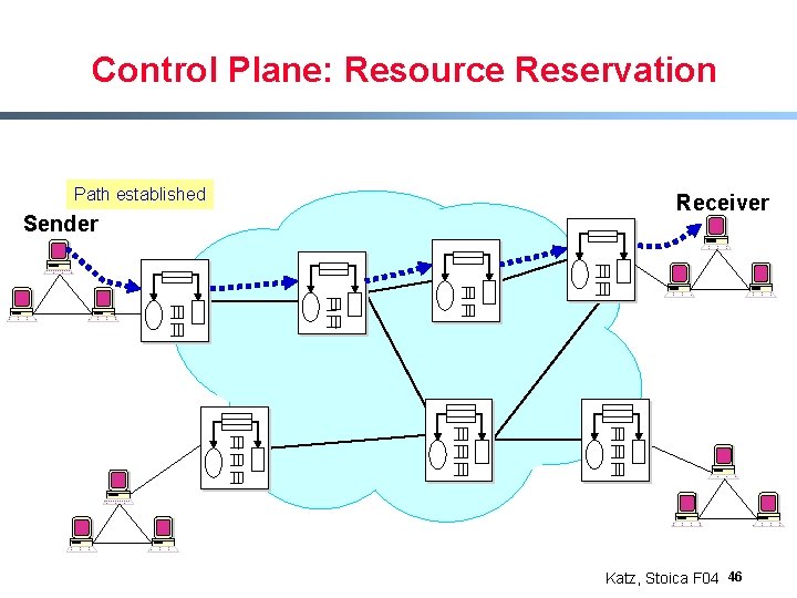 Control Plane: Resource Reservation Path established Sender Receiver Katz, Stoica F 04 46 