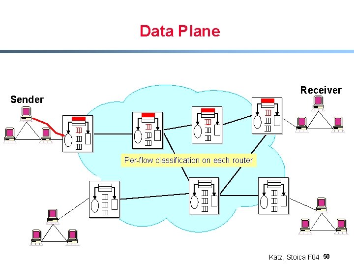 Data Plane Receiver Sender Per-flow classification on each router Katz, Stoica F 04 50