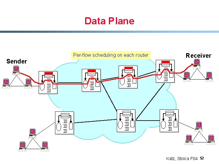 Data Plane Per-flow scheduling on each router Sender Receiver Katz, Stoica F 04 52