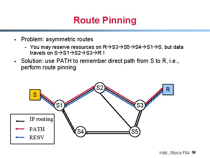 Route Pinning § Problem: asymmetric routes - You may reserve resources on R S