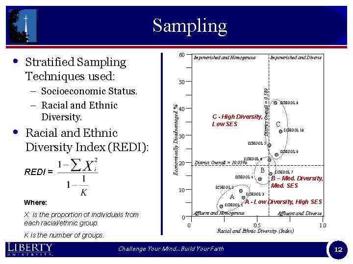 Sampling – Socioeconomic Status. – Racial and Ethnic Diversity Index (REDI): REDI = 50