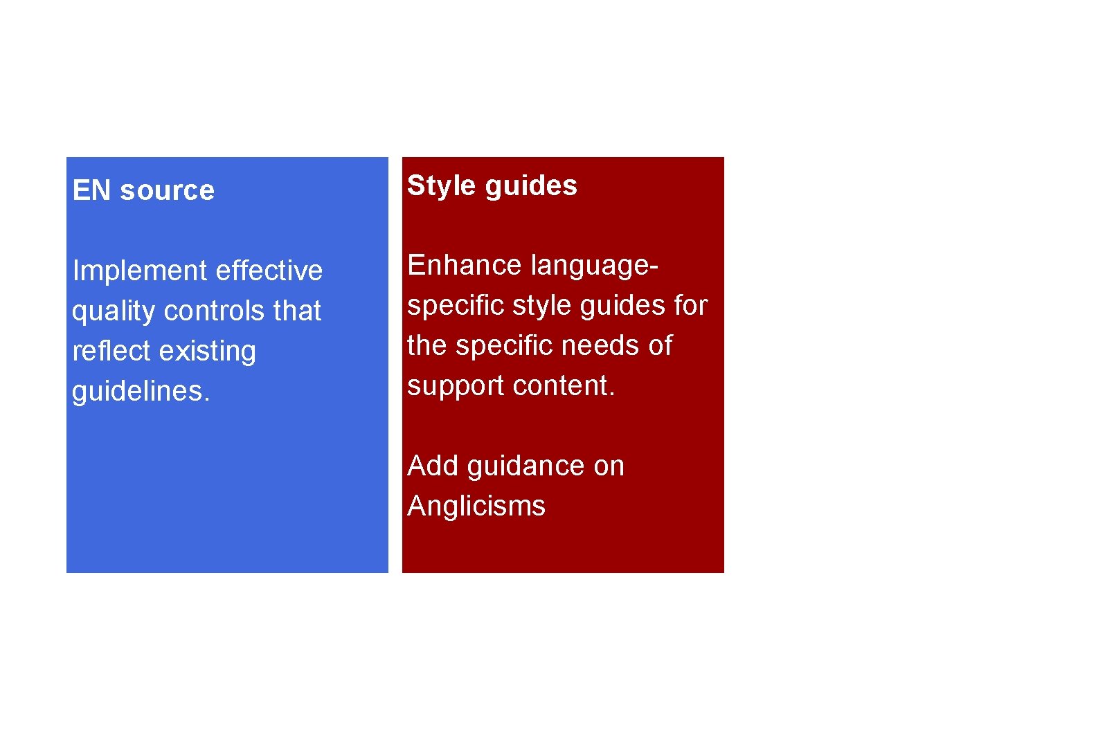 EN source Style guides Implement effective quality controls that reflect existing guidelines. Enhance languagespecific