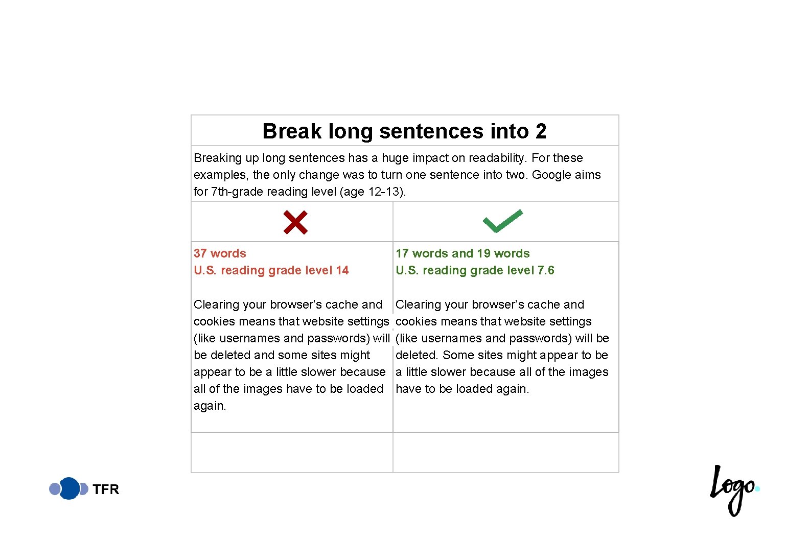 Break long sentences into 2 Breaking up long sentences has a huge impact on