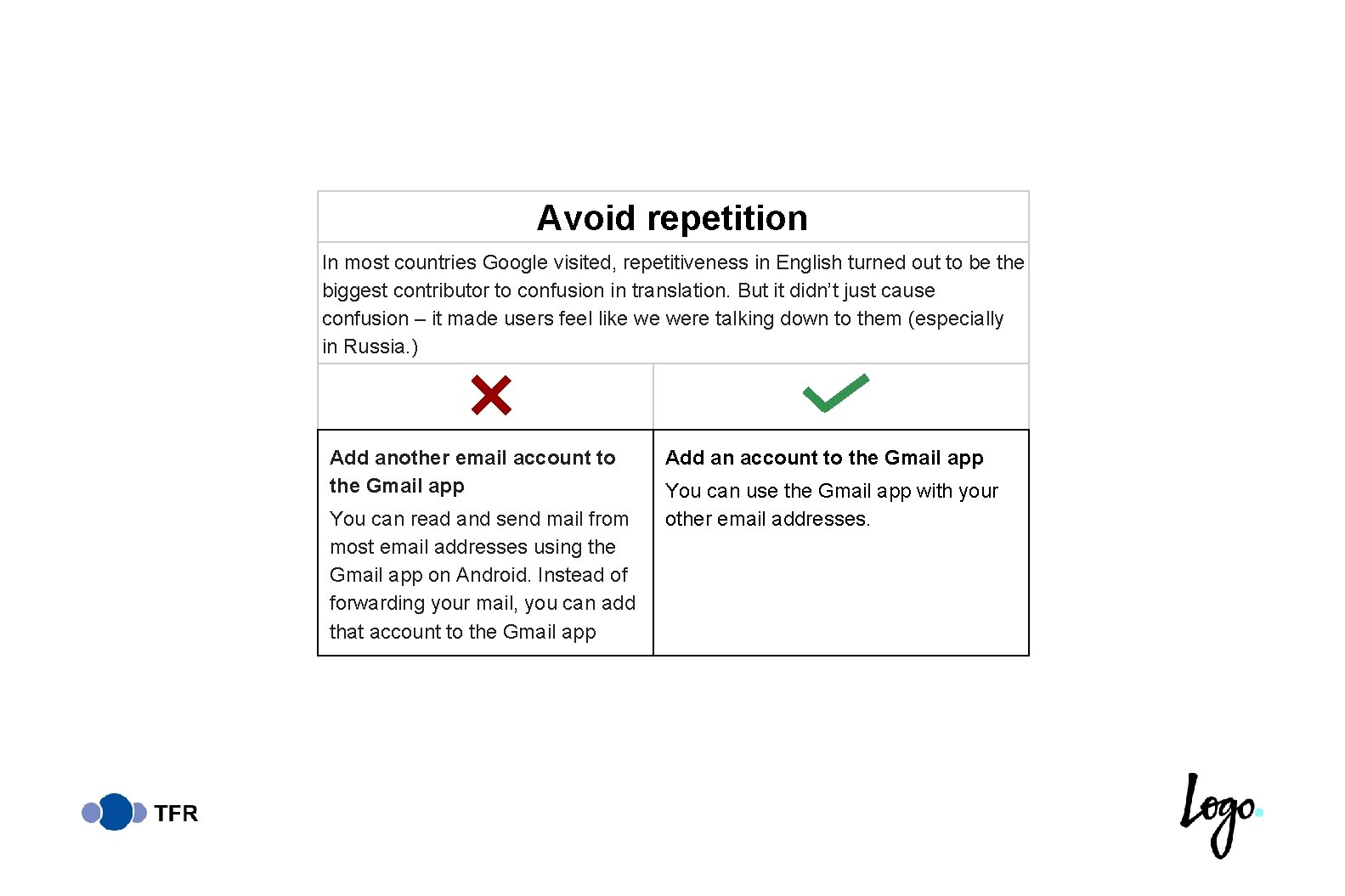 Avoid repetition In most countries Google visited, repetitiveness in English turned out to be