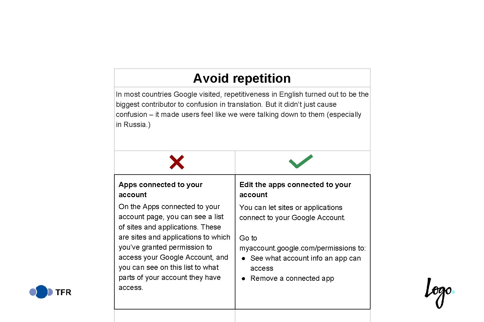 Avoid repetition In most countries Google visited, repetitiveness in English turned out to be