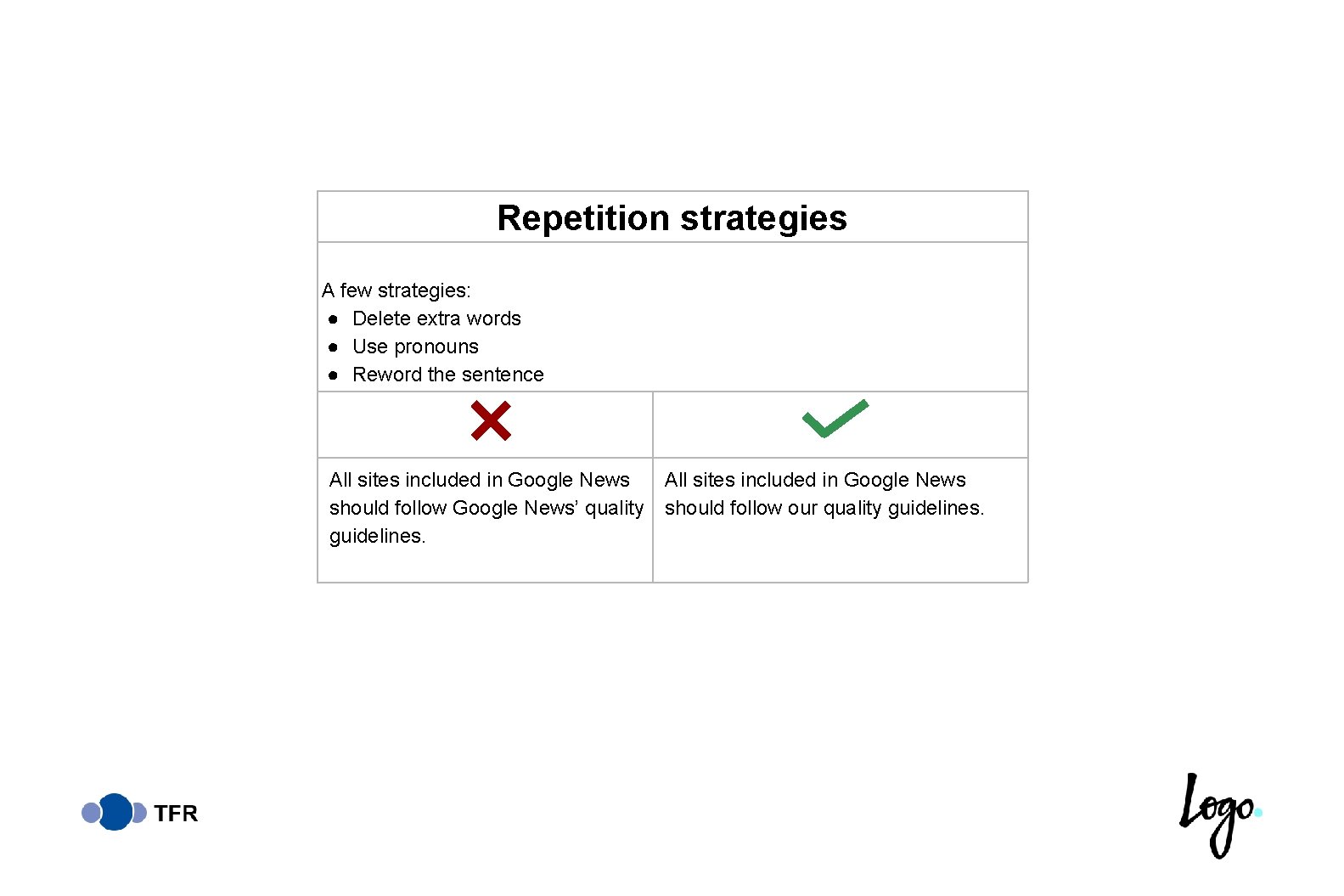 Repetition strategies A few strategies: ● Delete extra words ● Use pronouns ● Reword